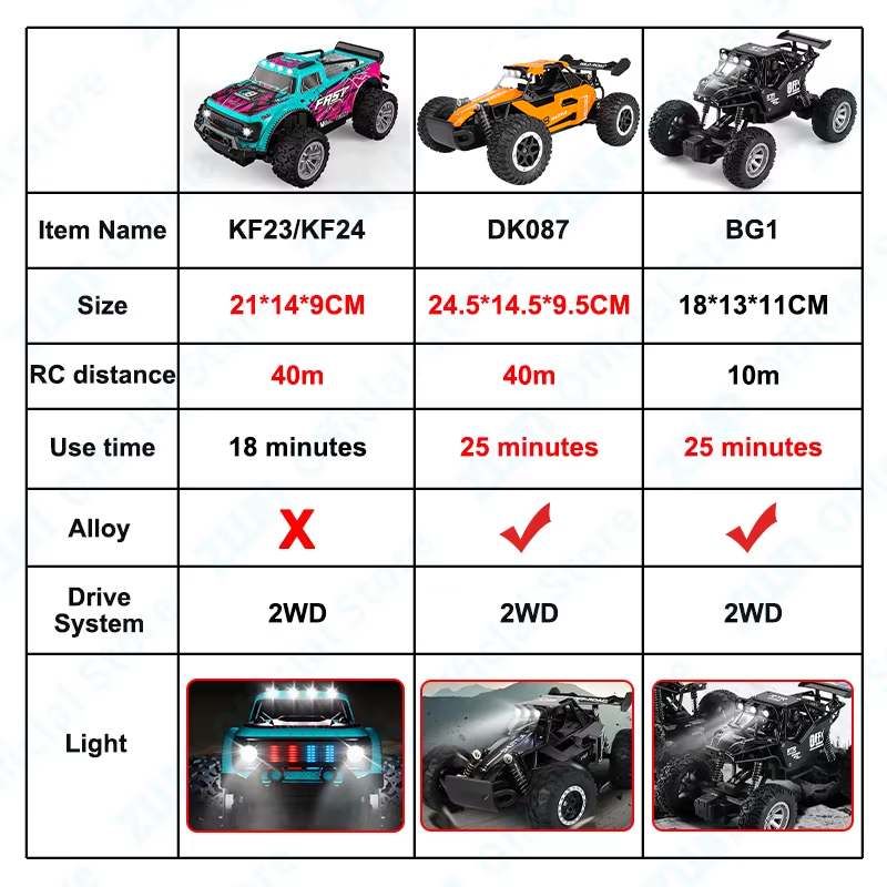 ZWN 1:16/1:20 voiture RC en al - Kids Outdoor Vehicles avis et prix